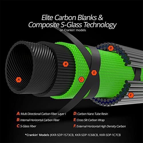 Speed Demon Pro Tournament Series Bass Fishing Rods-Elite Carbon High Modulus