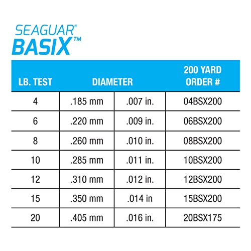 Freshwater Mainline, 100% Fluorocarbon Fishing Line, Multiple Sizes, Clear