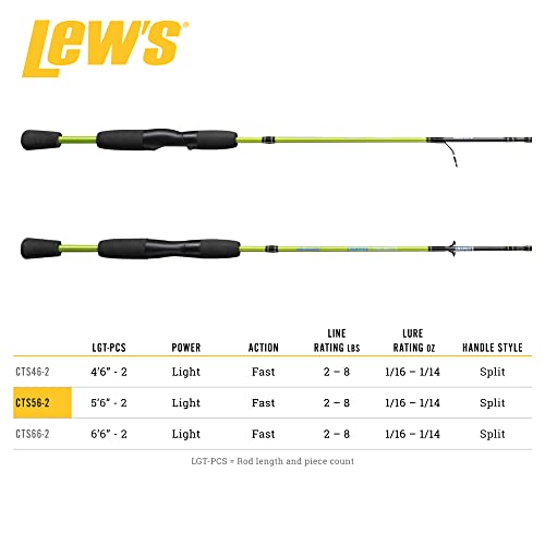 Crappie Thunder Spinning Fishing Rod,Light Power,Fast Action,Premium 2pc Graphite Blank