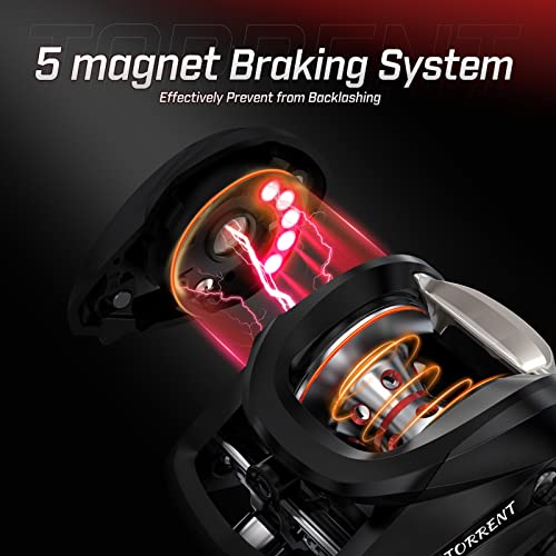 Torrent Baitcaster Fishing Reel,18LB Carbon Fiber Drag Baitcasting Reel,Magnetic Braking System
