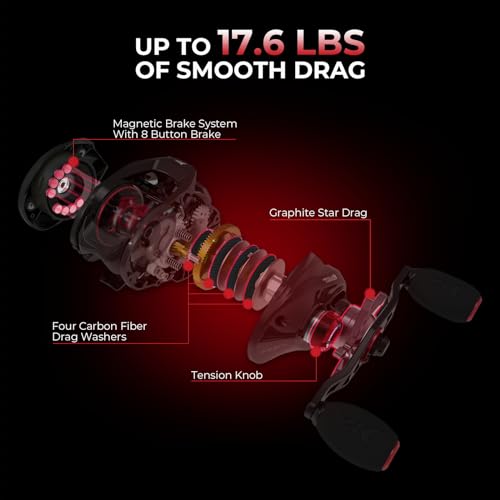 Royale Legend II Twin Tip Fishing Rod & Reel Combos,Spinning & Casting Combo,IM6 Graphite 2Pc Blanks