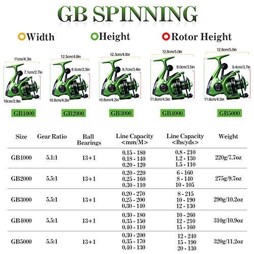 Fishing Reels,13+1BB Light Weight & Ultra Smooth Powerful Spinning Reels