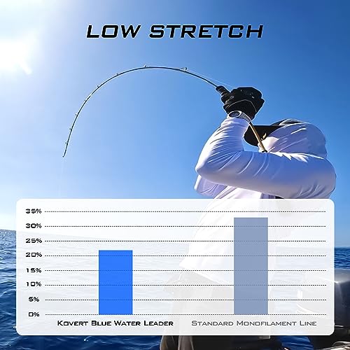 Kovert Blue Water 100% Fluorocarbon Fishing Line,Clear Fishing Leader