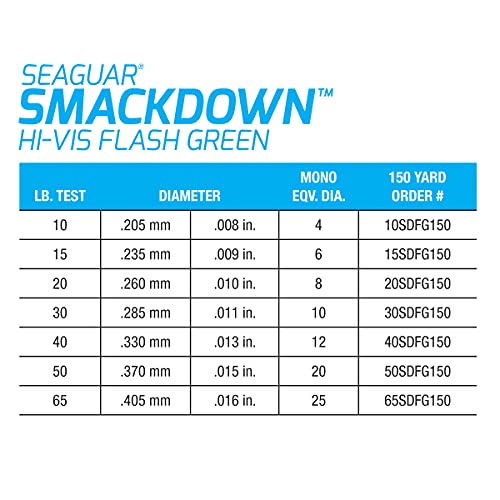 Smackdown High Visibility Braided Fishing Line, Flash Green, Multiple Sizes