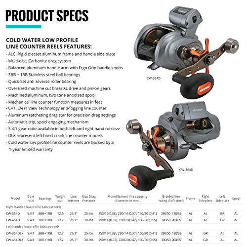 Coldwater LP Line Counter Fishing Reels with Aluminum Handle Arm