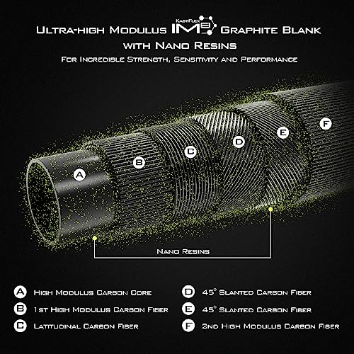 Kestrel Fishing Rod-IM8 Graphite Blanks,8 Different Light & Ultralight Casting & Spinning Fishing Rods