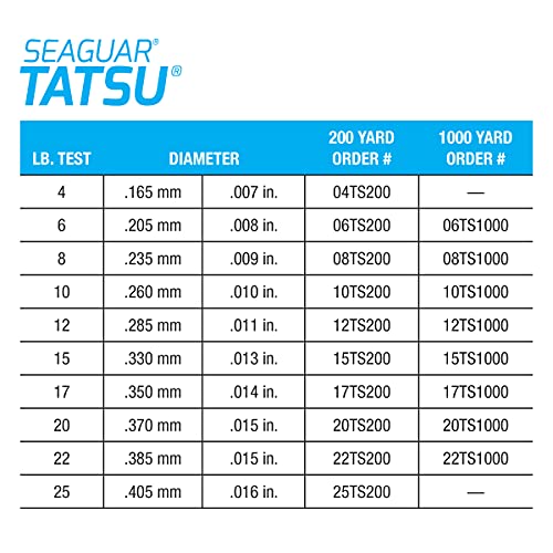 Tatsu Fishing Line for Casting, & Live Bait, 100% Fluorocarbon, Clear, Multiple Sizes