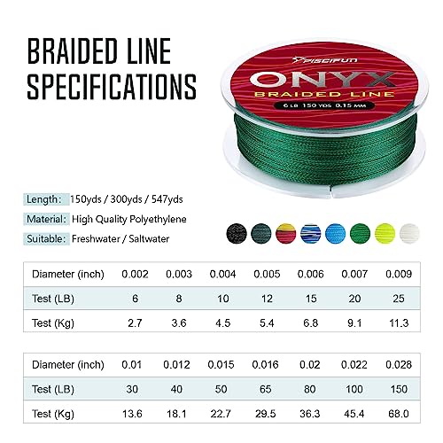 Onyx Braided Fishing Line, Superline Abrasion Resistant Braided Lines, Zero Stretch Super Strong