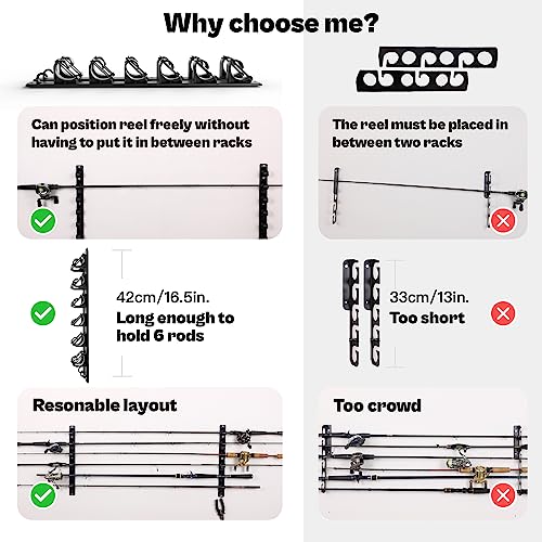 Wall Mount Fishing Rod Holders,Horizontal/Ceiling Fishing Pole Storage Rack for Garage