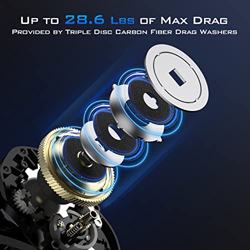 Megatron 200 Baitcasting Fishing Reel,Wide Spool High Line Capacity Casting Reel