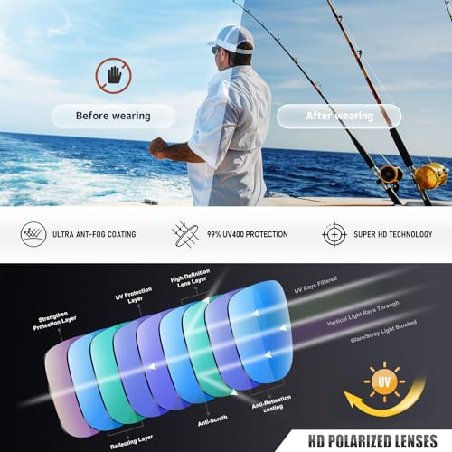 Polarized Sports Sunglasses for Men Women Unbreakable Frame Cycling Fishing