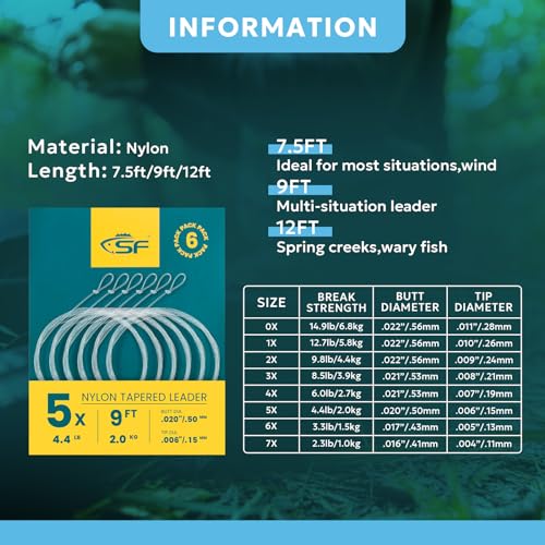 Pre-Tied Loop Fly Fishing Tapered Leader Nylon Clear Trout Freshwater Saltwater Bonefish Permit Bass