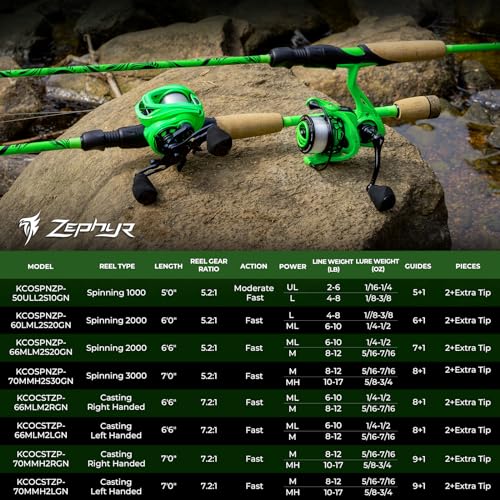 Zephyr Dual-tip Fishing Rod & Reel Combo,Dual Tips Section-IM6 Graphite 2Pc Blanks
