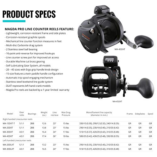 MA-20DLXT New Magda Linecounter Reel-Multi-Disc Carbonite Drag System