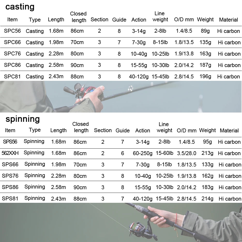 Obei Spurs 1.98m 2.28m 2.58 3 Section Bait Casting Fishing Rod Travel Ultra Light Casting Spinning Boat Lure 7G-55G M/ML/MH Rod