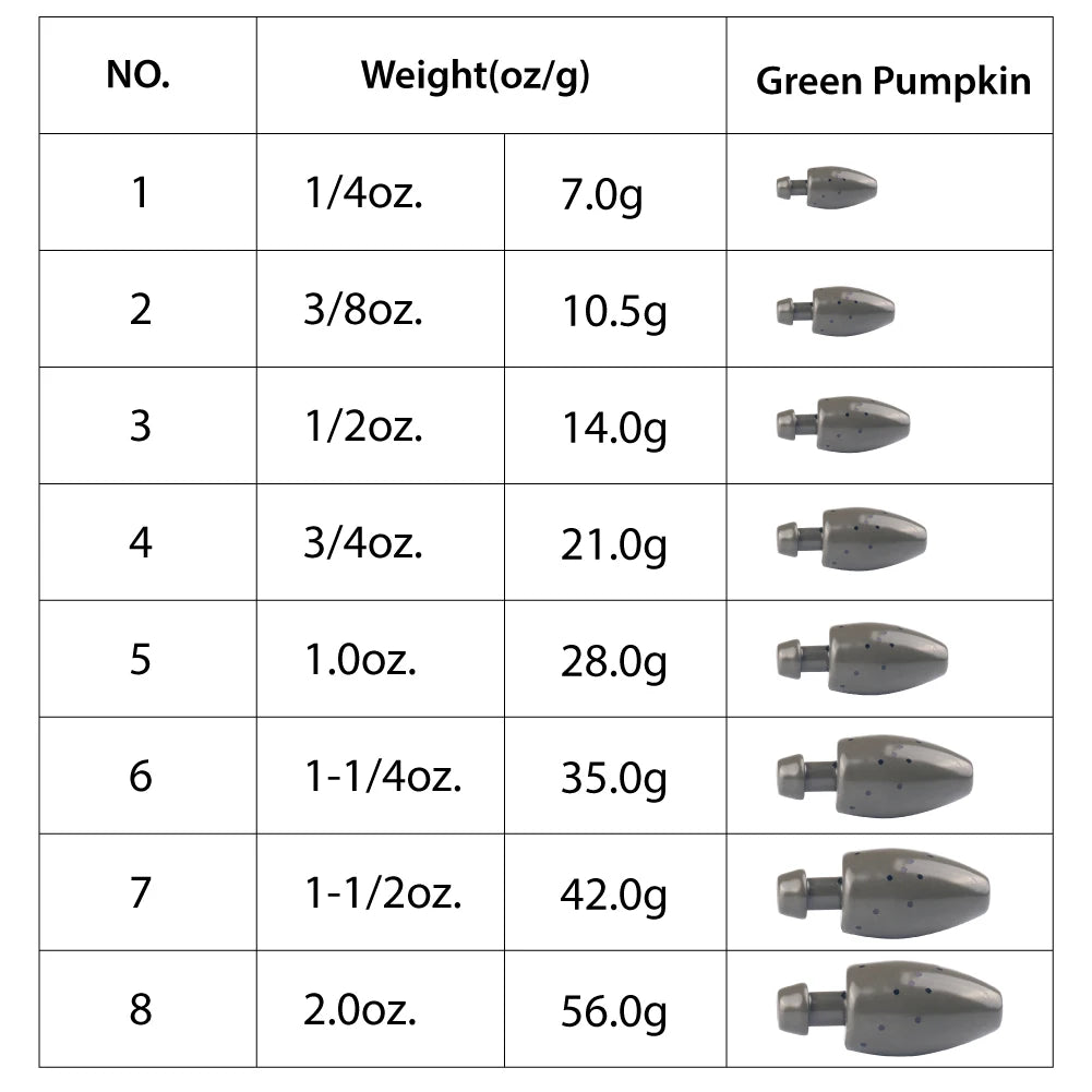 MUUNN 5/10PCS Tungsten Skirted Punch Weight,Skirted Rig 1/4 - 2OZ,Bass Trout Lure Fishing Connector Green Pumpkin