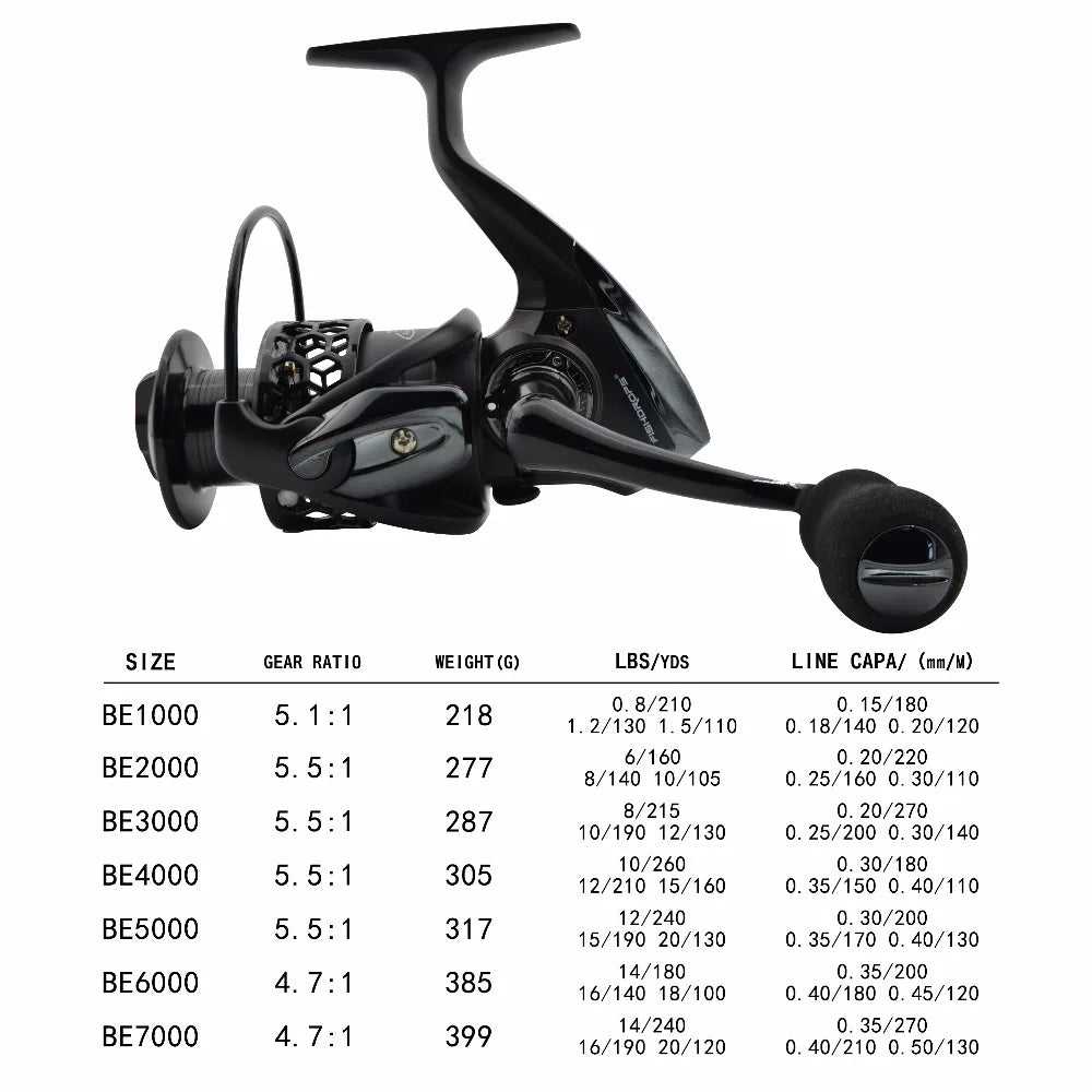 Fishdrops Fishing Reels Spinning Reel 12bb Saltwater Lightweight Pesca Size 1000-7000 Fishing Wheel Coil Hot Sale