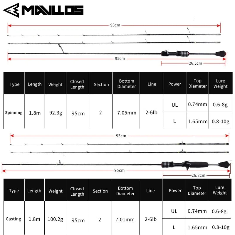 Mavllos Delicacy Solid Tip Spinning Rod Lure 0.6-8g/0.8-10g Fast Ultralight Carbon UL Tip BFS Casting Rod,Trout Fishing Rod