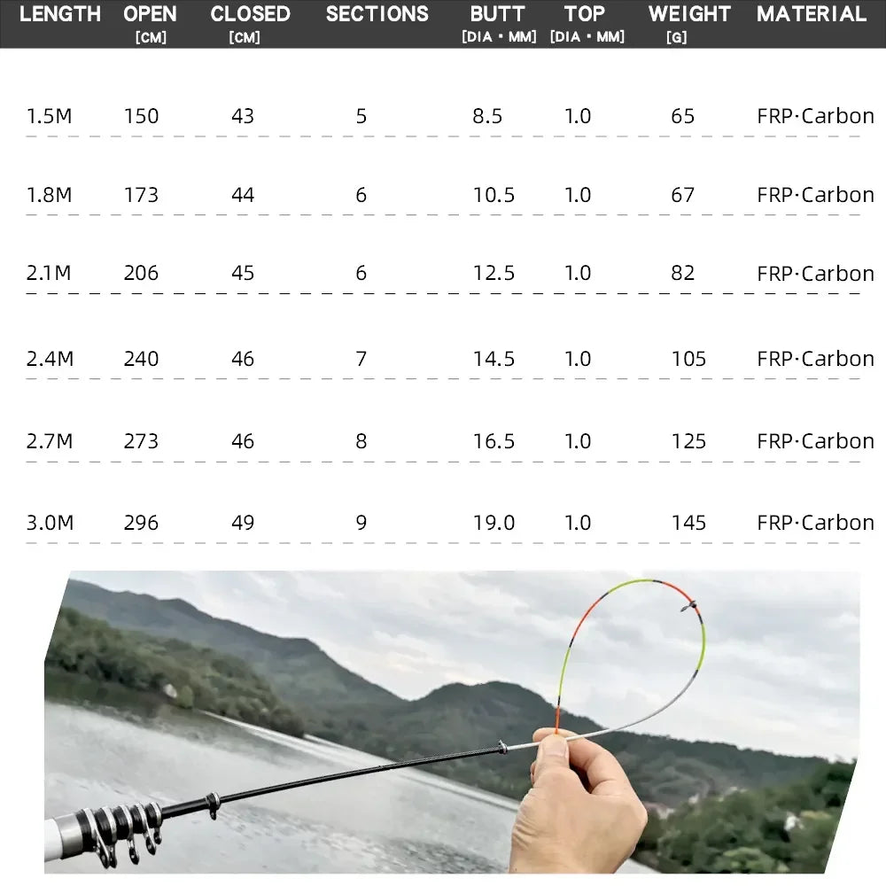 JOSBY Carbon Fiber Spinning Fishing Rod Telescopic Mini Pole 3M 2.7M 2.4M 2.1M 1.8M 1.5M Fish Gear Tackle High Quality