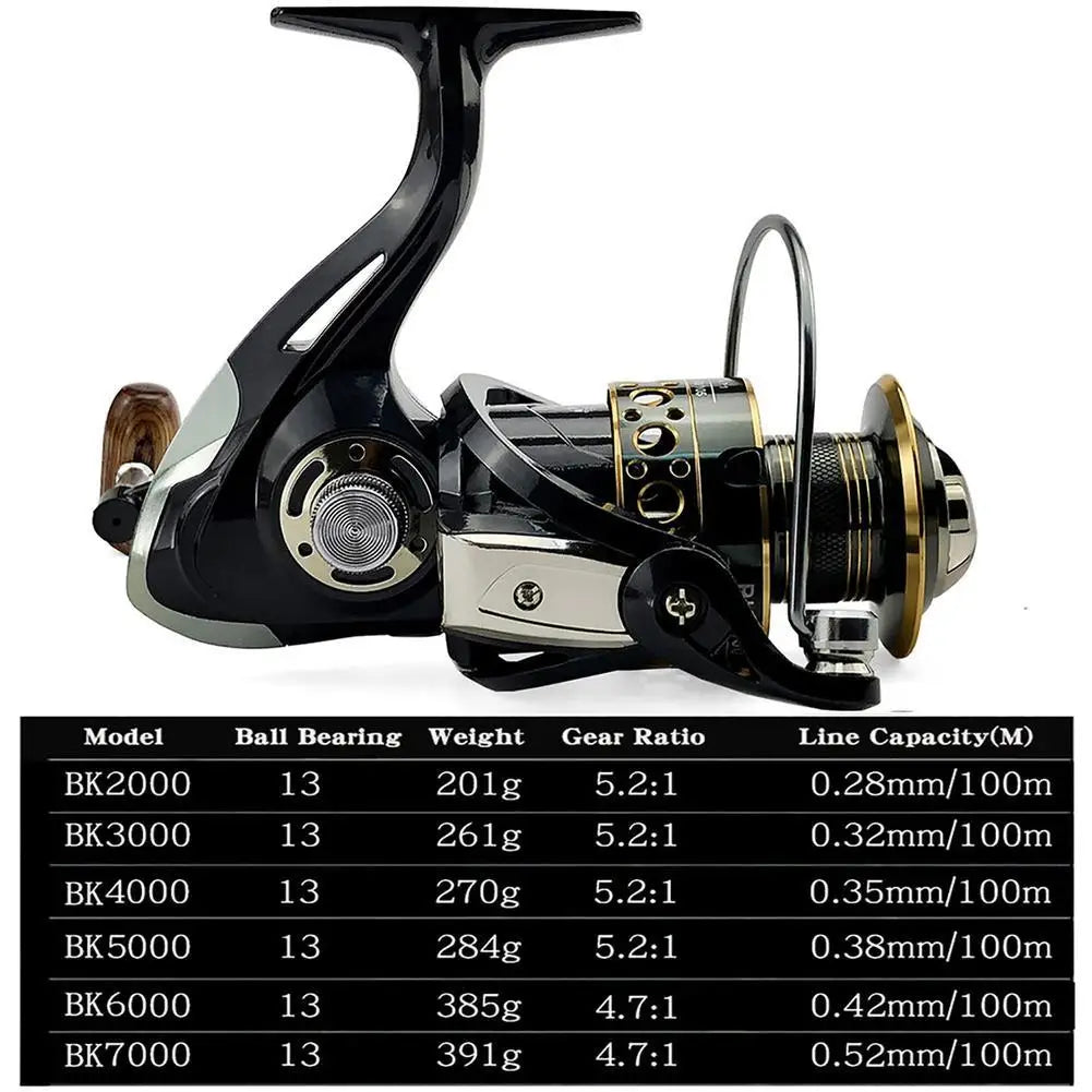 YFASHION Spinning Fishing Reel Gear Ratio 5.2:1/4.7:1 13bb Bearing Long Casting Stainless Steel Bk2000-7000 Fishing Reel