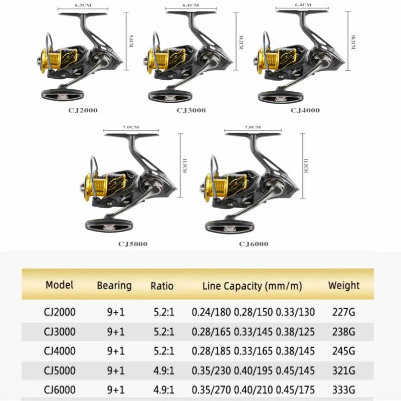 Mavllos Seui Fishing Spinning Reel, 8kg Force 10BB Ratio, 5.2:1 Metal Aluminum Spool, Screw in Handle, Saltwater Fishing Reel