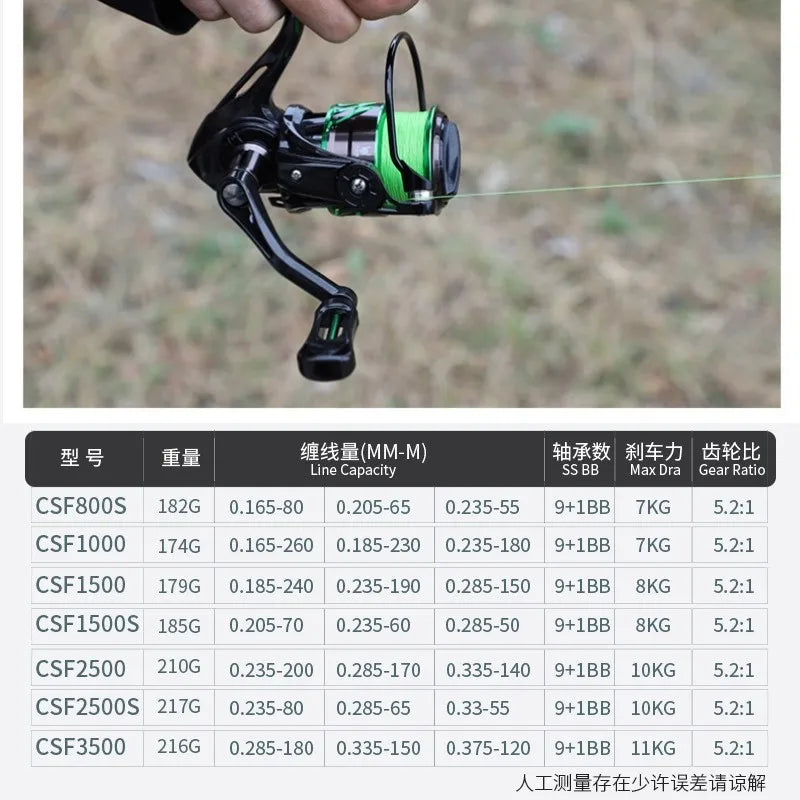 Mavllos Ultraligh Carbon Carp Fishing Reel,  Drag Power 12KG Ratio 5.2:1 800 1500 2500 Spool Bass Snapper Spinning Reel