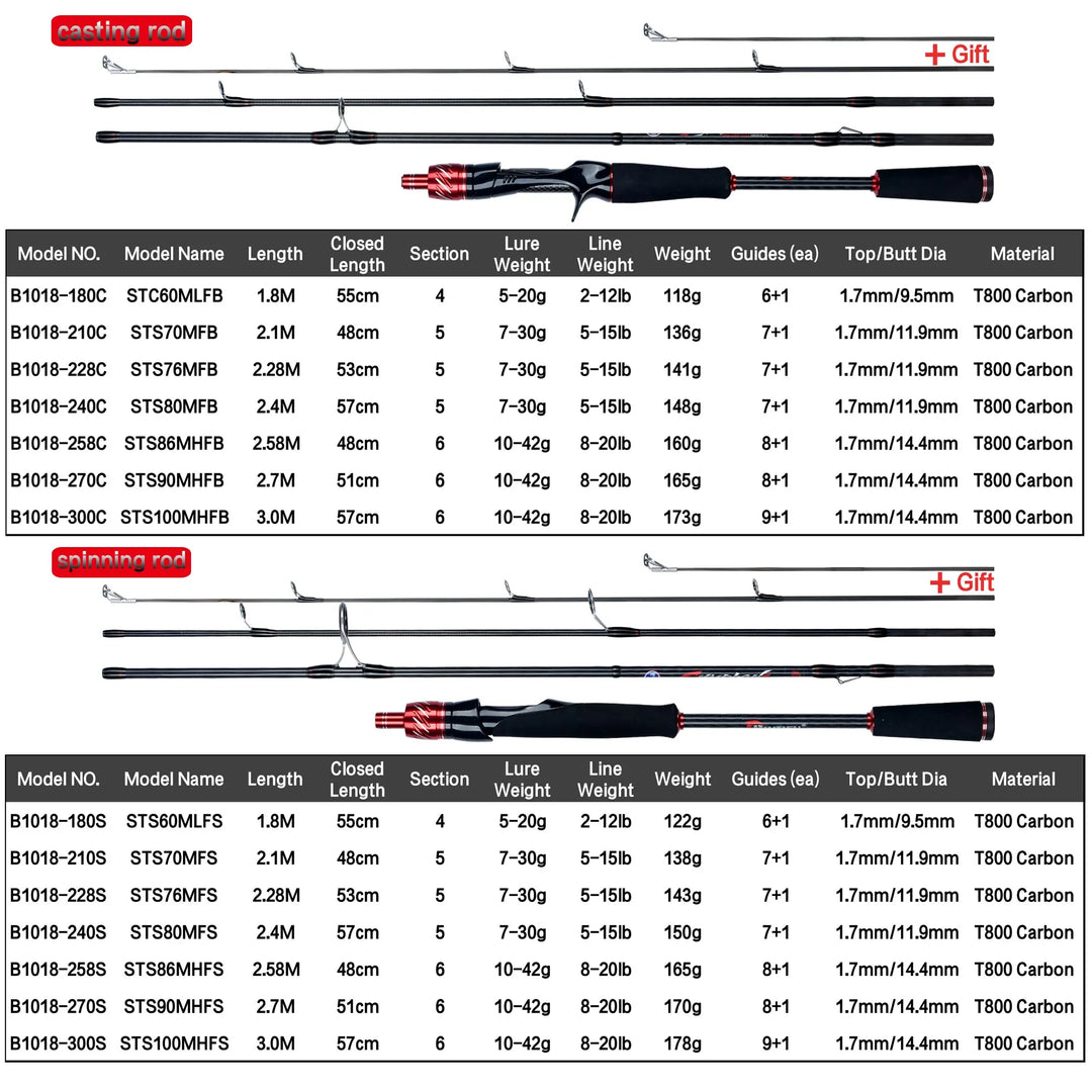 BIUTIFU Traveller Spinning Casting Fuji Lure Mini Rock Fishing Rod 1.8/2.1/2.4/2.7/3.0m Carbon Baitcasting PHISHGER Fast 5-42g