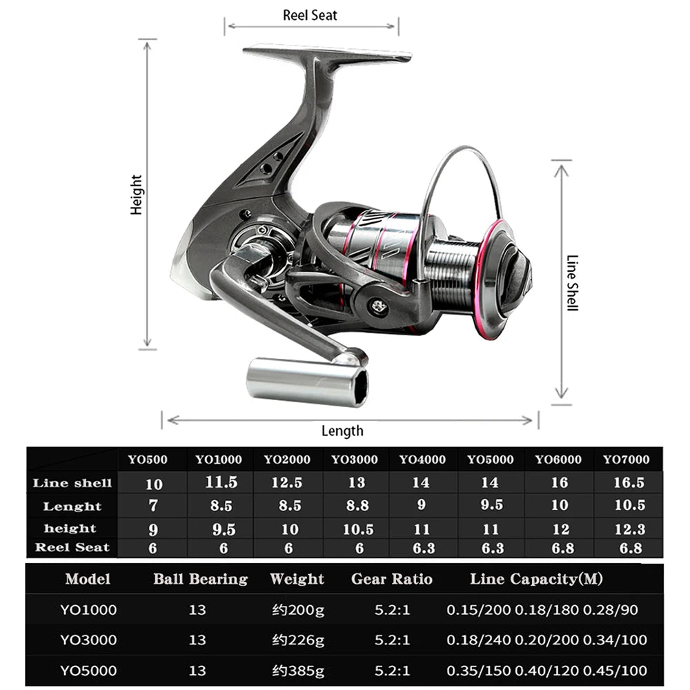 1.8-3.6m Carbon Fiber Spinning Fishing Rod 13BB Reel Combo Telescopic Fishing Pole Spinning Reel Kit Max Resistance 3-8kg Pesca