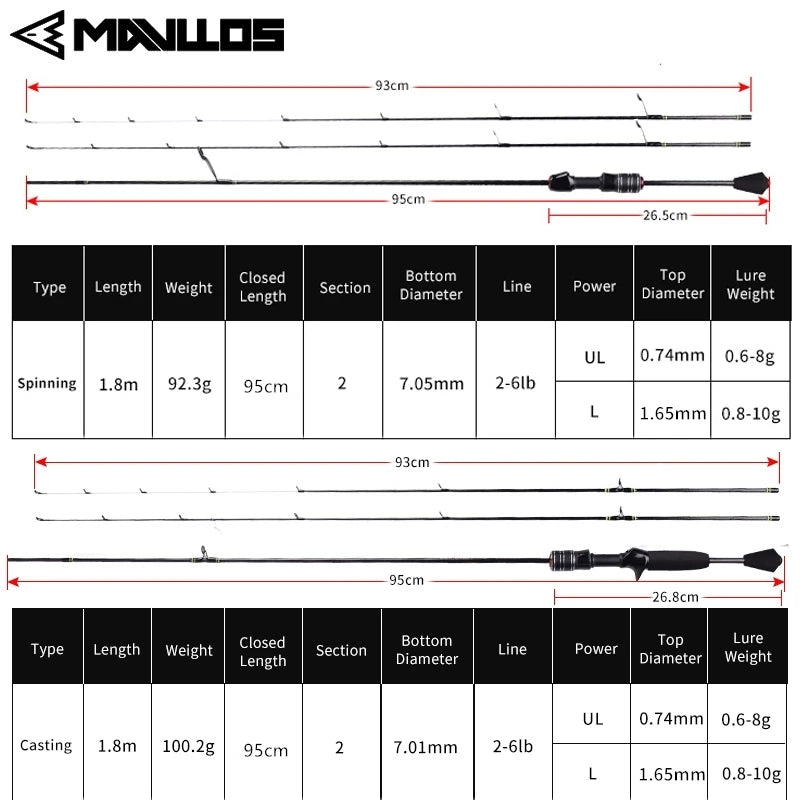 Mavllos Delicacy BFS Rod with Tubular + Solid Carbon Tips Lure 0.6-8g/0.8-10g Ultralight Fishing Bass Spinning Casting Rod