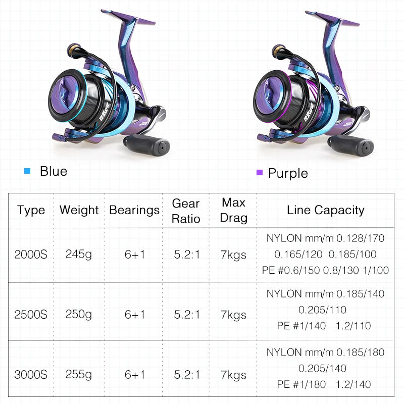 TSURINOYA Shallow Spool 2000S 2500S 3000S HAWK 5.2:1 7kg Spinning Reel Drag Long Casting Stainless Steel Bearing Fishing Wheel