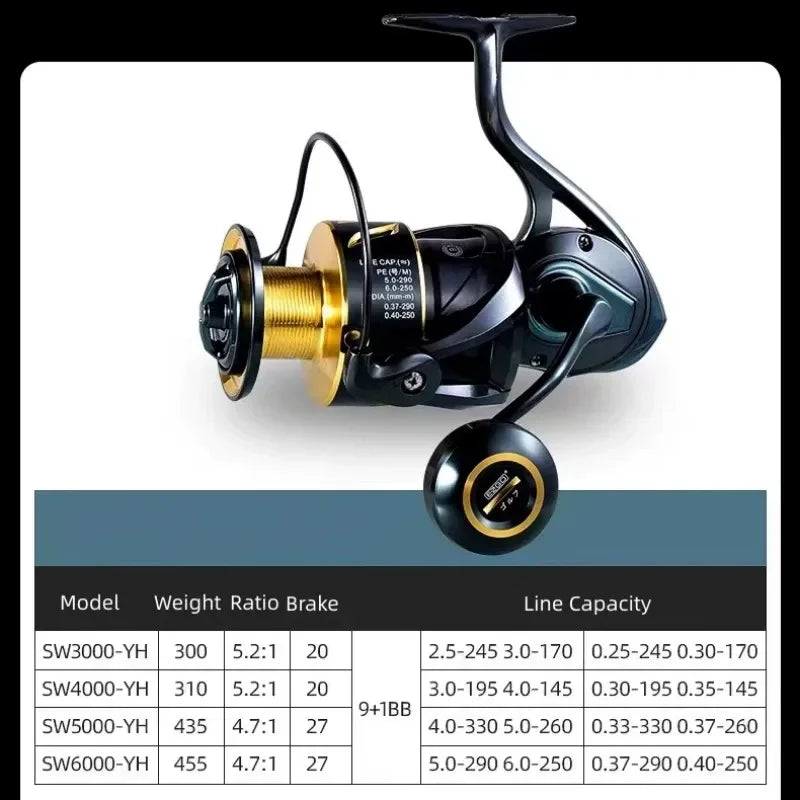 Mavllos EZGO Saltwater Jigging Reel with Screw in Handle Ratio 5.2:1 ,Drag Power 27kg Anti-corrosion Tuna Fishing Spinning Reel