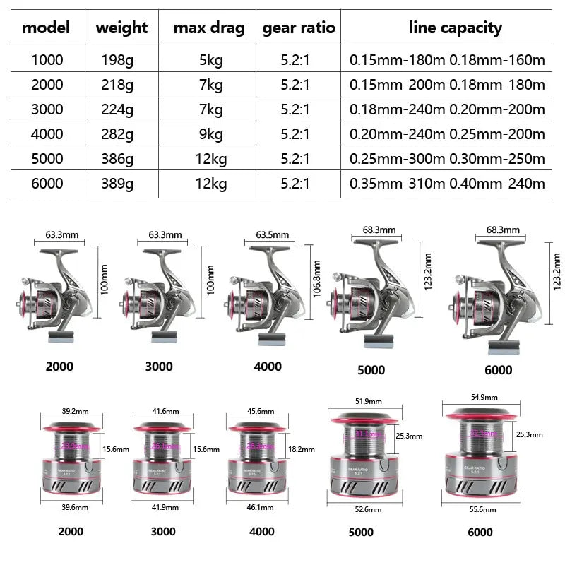 Topline Spinning Fishing Reel 1000 2000 Sea Hot Wheel Freshwater Pesca Front Brake System Quality  Spool Fishing Coil