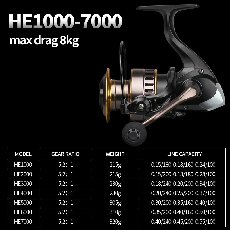 Newest OKUMA Fishing Reel Metal Ball Grip Spinning Reel 5.2:1 Metal Reel Cup 12KG Max Drag +Glasses