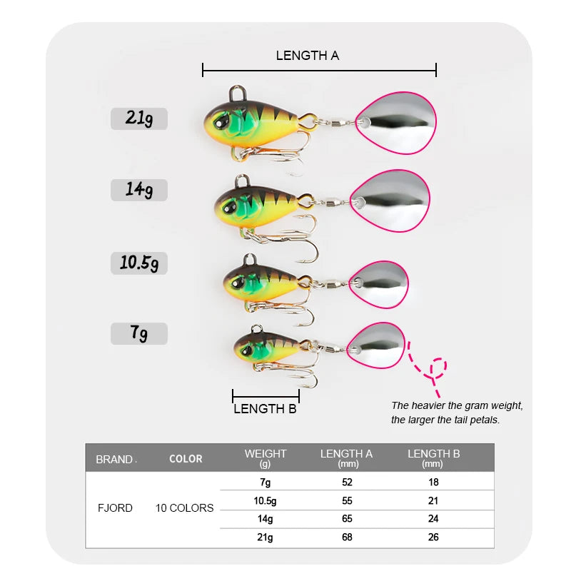 FJORD Tail Spinning 7g 10.5g 14g 21g Balance Rotating Metal Jig VIB Vibration Bait Spinner Spoon New Fishing Tackle Sinking Lure