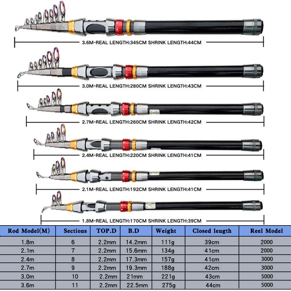 Fishing Rods and Spinning Reel Set1.8-3.6M Sea Fishing Rod Reinforced Graphite Body Spinning Reel Kit Spinning for Fishing