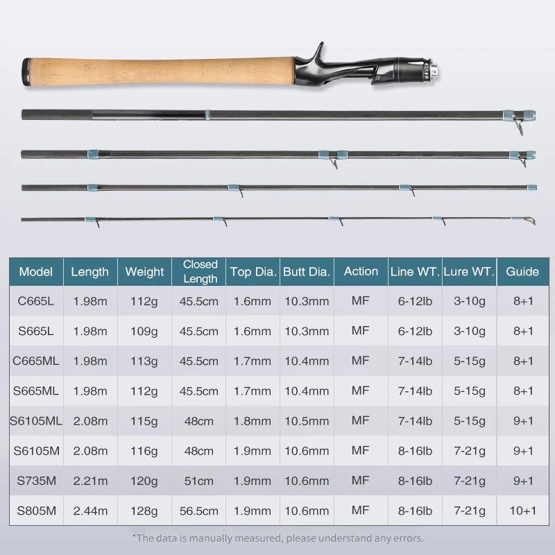 TSURINOYA LURE VALLEY Packable Series 5 Section Expedition Fishing Rod 1.98m 2.08m 2.21m 2.44m FUJI Guide Spinning Casting Rod